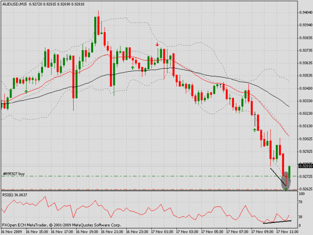 Click to Enlarge

Name: aud usd 15min.gif
Size: 24 KB