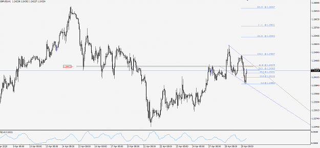 Click to Enlarge

Name: GbpUsd200429h1.png
Size: 46 KB