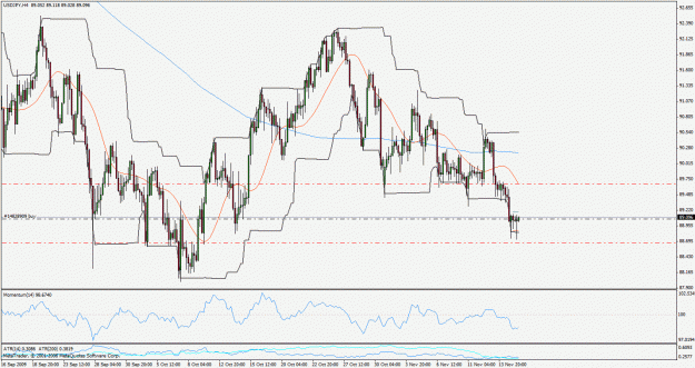 Click to Enlarge

Name: usdjpy091117.gif
Size: 36 KB
