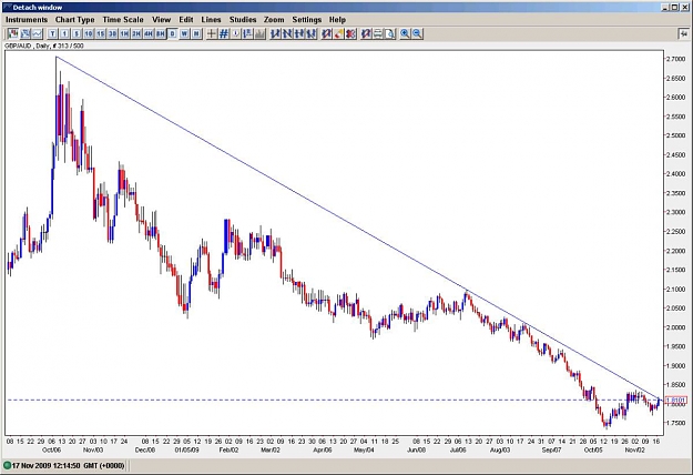 Click to Enlarge

Name: Optimized-GBPAUD.jpg
Size: 91 KB