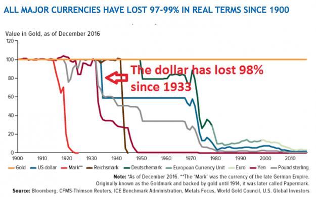 Click to Enlarge

Name: dollar pound euro trash 98 percent loss.jpg
Size: 3 KB