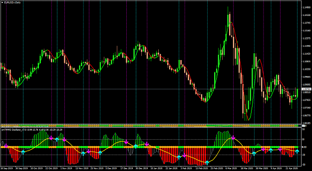 Click to Enlarge

Name: EURUSD.rDaily-TMMS_70.png
Size: 81 KB