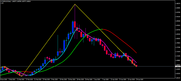 Click to Enlarge

Name: euraud-d1-oanda-division1-alma-tsr.png
Size: 39 KB