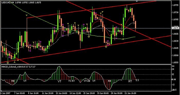 Click to Enlarge

Name: usdcad_062207.jpg
Size: 53 KB