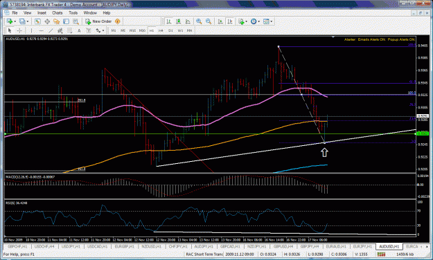 Click to Enlarge

Name: audusd1hr2.gif
Size: 53 KB