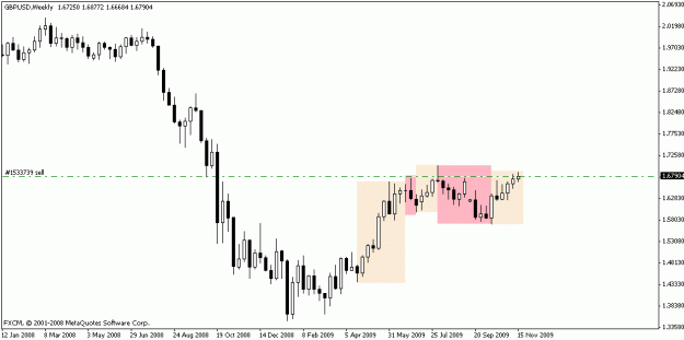 Click to Enlarge

Name: gbp_weekly_waves.gif
Size: 11 KB