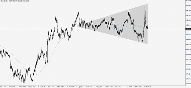 Click to Enlarge

Name: EurGbp200430d1triangle.png
Size: 38 KB