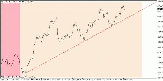 Click to Enlarge

Name: gbp_4h_trend.gif
Size: 11 KB