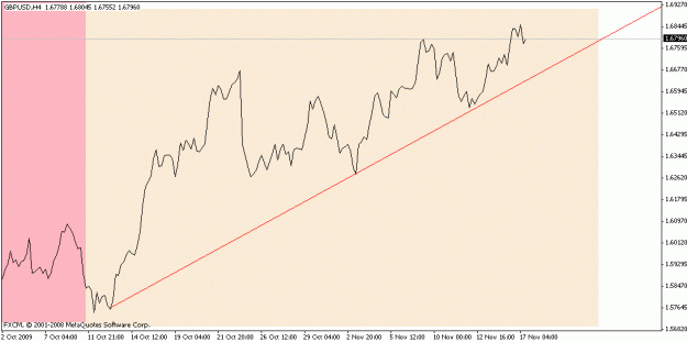 Click to Enlarge

Name: gbp_4h_trend.gif
Size: 11 KB