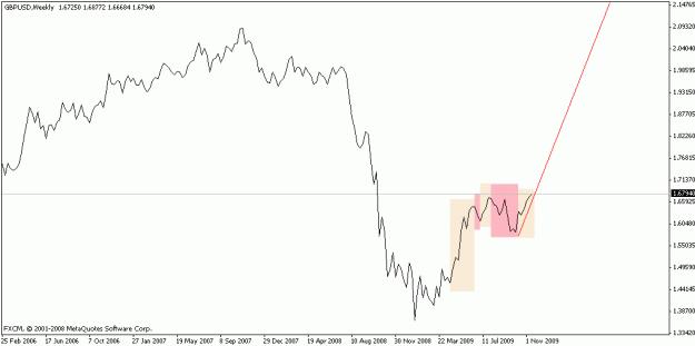 Click to Enlarge

Name: gbp_weekly_4htrend.gif
Size: 9 KB