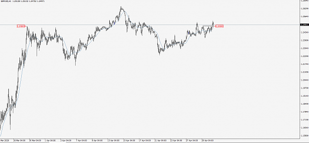 Click to Enlarge

Name: GbpUsd200430h1.png
Size: 30 KB