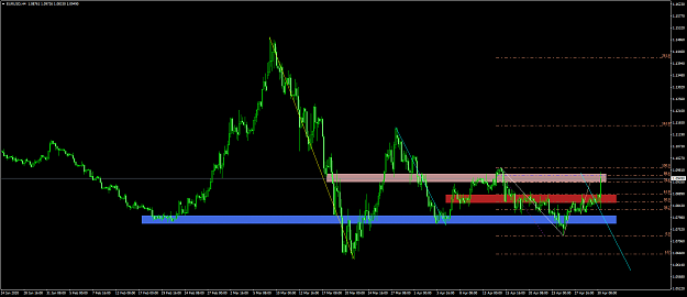 Click to Enlarge

Name: eurusd 48.png
Size: 65 KB