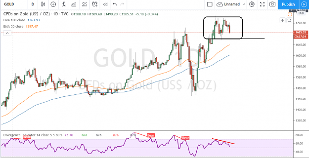 Click to Enlarge

Name: gold 4 30 2020.PNG
Size: 142 KB