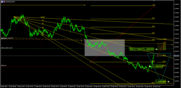 Click to Enlarge

Name: EURAUD_M15_20200430.png
Size: 48 KB
