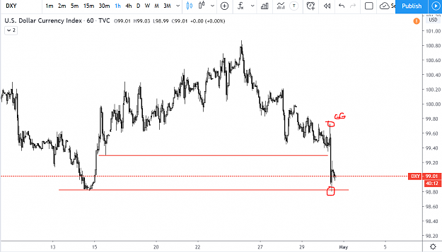 Click to Enlarge

Name: dxy.PNG
Size: 66 KB