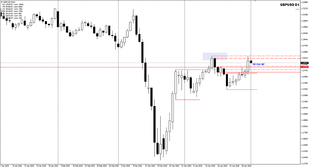 Click to Enlarge

Name: GBPUSD May 01 update TOK 1-5-2020 9-03-55 am.png
Size: 29 KB