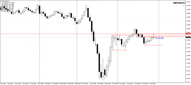 Click to Enlarge

Name: GBPUSD OHLC lines 29-4-2020 7-38-02 am.png
Size: 25 KB