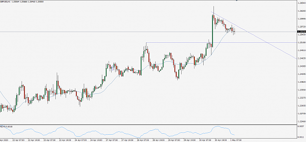 Click to Enlarge

Name: GbpUsd200501h1.png
Size: 34 KB