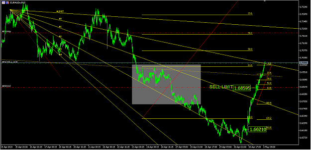 Click to Enlarge

Name: EURAUD_M15_20200501.png
Size: 53 KB