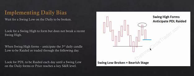 Click to Enlarge

Name: daily bearish bias stage.png
Size: 378 KB