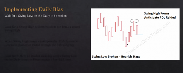 Click to Enlarge

Name: local low broken and swing high create mean bearish stage bias.png
Size: 337 KB