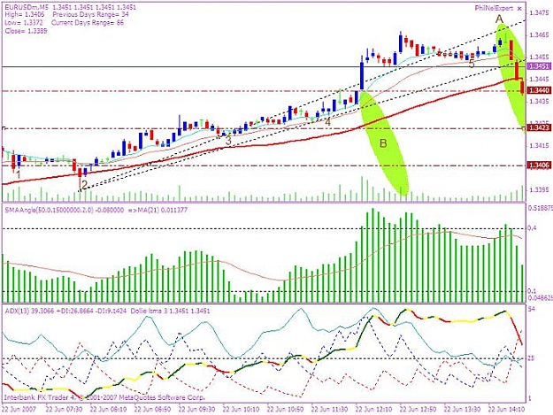Click to Enlarge

Name: euru$ trade setup 20070622.jpg
Size: 83 KB