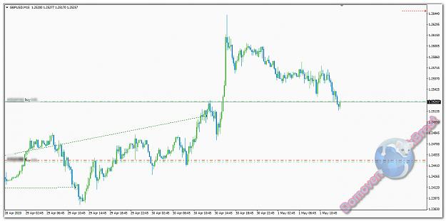 Click to Enlarge

Name: GBPUSD_m15.jpg
Size: 146 KB