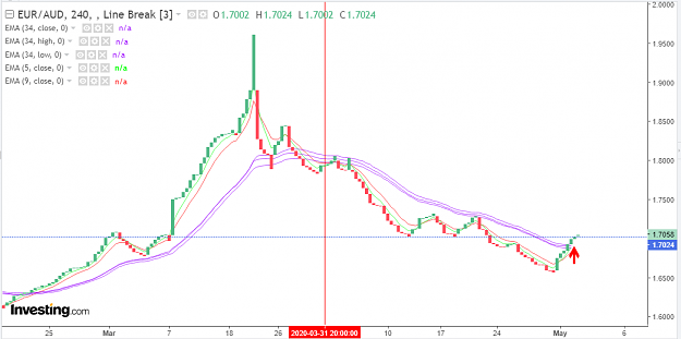 Click to Enlarge

Name: 0501 EURAUD.PNG
Size: 43 KB