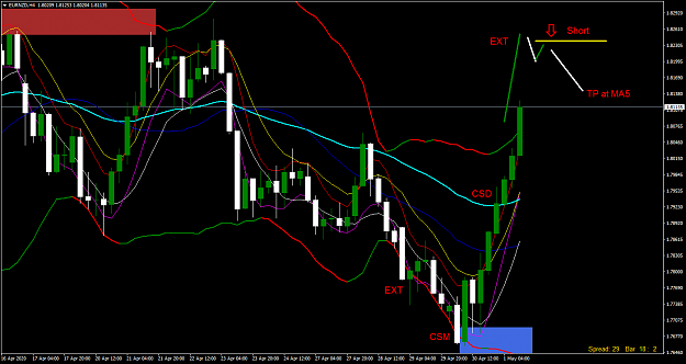 Click to Enlarge

Name: EURNZDH4.png
Size: 72 KB