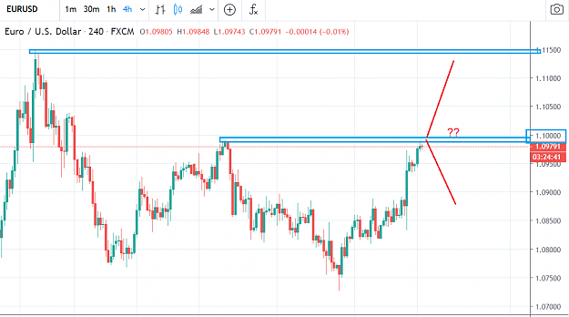 Click to Enlarge

Name: EURUSD 512020.PNG
Size: 46 KB