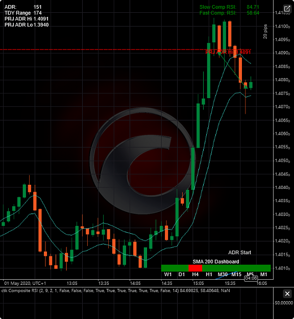 Click to Enlarge

Name: cT_cs_1100207_USDCAD_2020-05-01_16-00-55.png
Size: 114 KB