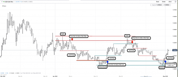 Click to Enlarge

Name: 1st May 20 USDCAD H4 Observations.png
Size: 140 KB