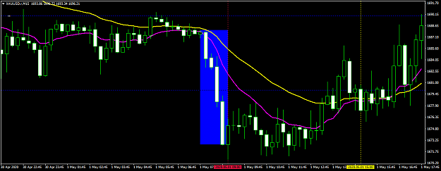 Click to Enlarge

Name: XAUUSD.rM15.png
Size: 43 KB