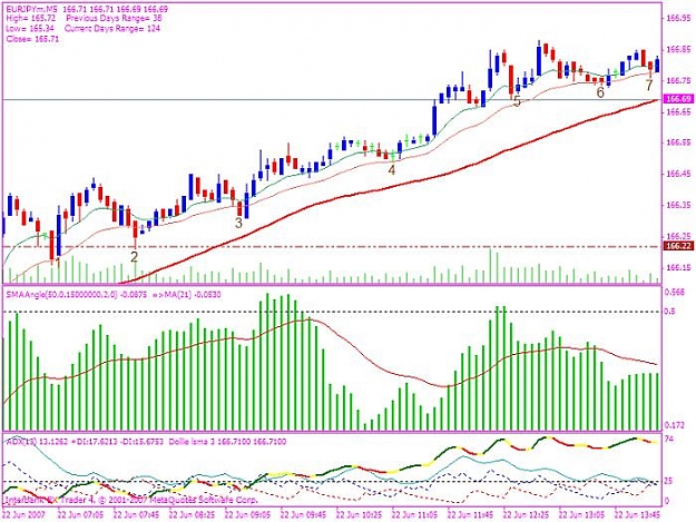 Click to Enlarge

Name: eurjpy 20070622 setups.jpg
Size: 78 KB