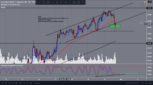 Click to Enlarge

Name: aussie jpy, same buy setup correlating with aussie dollar.png
Size: 137 KB