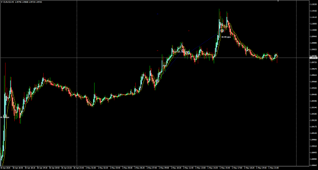 Click to Enlarge

Name: EURUSD May 01 D1 w M5 trade stopped out CSTSL 2-5-2020 8-16-23 am.png
Size: 39 KB