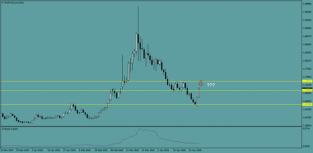 Click to Enlarge

Name: EURAUD.proDaily.png
Size: 24 KB