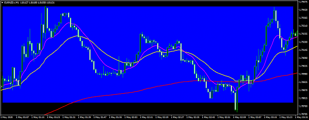 Click to Enlarge

Name: EURNZD.rM1.png
Size: 45 KB