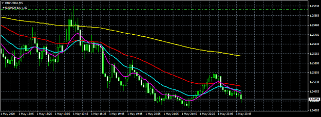 Click to Enlarge

Name: GBPUSD#M5.png
Size: 36 KB