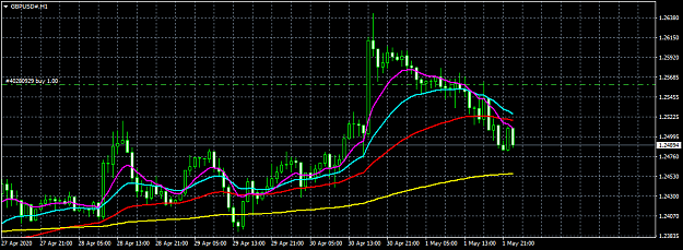 Click to Enlarge

Name: GBPUSD#H1.png
Size: 36 KB