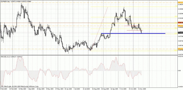 Click to Enlarge

Name: eurgbp.gif
Size: 35 KB