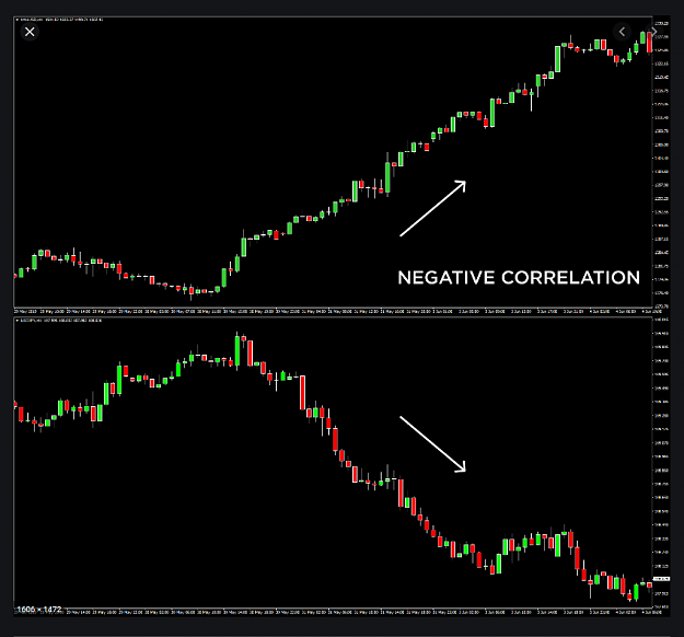 Forex correlation pair trading trustone financial online banking login