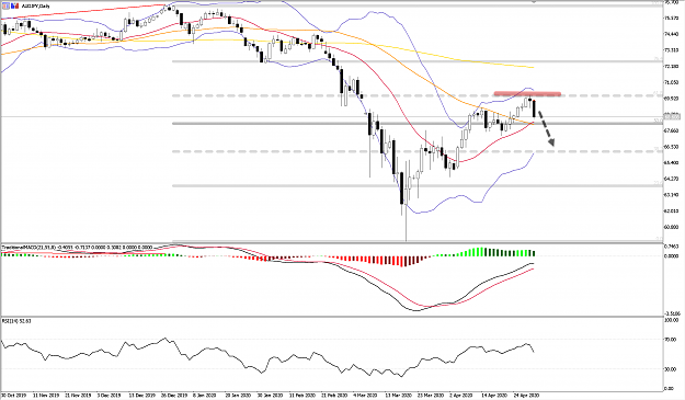 Click to Enlarge

Name: AUDJPY_WB04MAY2020_D1.png
Size: 82 KB