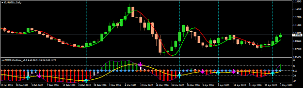 Click to Enlarge

Name: EURUSD.rDaily-v72.png
Size: 32 KB