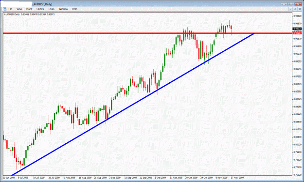 Click to Enlarge

Name: audusd.gif
Size: 27 KB