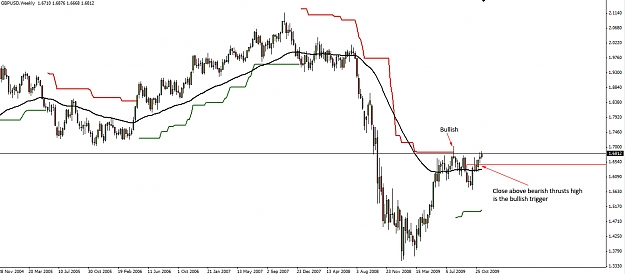 Click to Enlarge

Name: Weekly-GBPUSD.jpg
Size: 187 KB