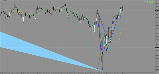 Click to Enlarge

Name: AUDCADDaily.png
Size: 75 KB