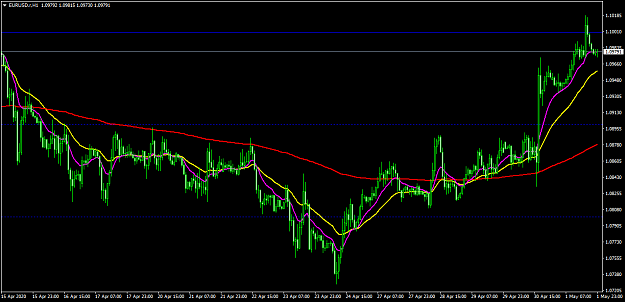 Click to Enlarge

Name: EURUSD.rH1.png
Size: 51 KB