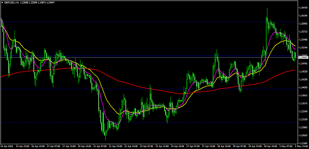 Click to Enlarge

Name: GBPUSD.rH1.png
Size: 55 KB