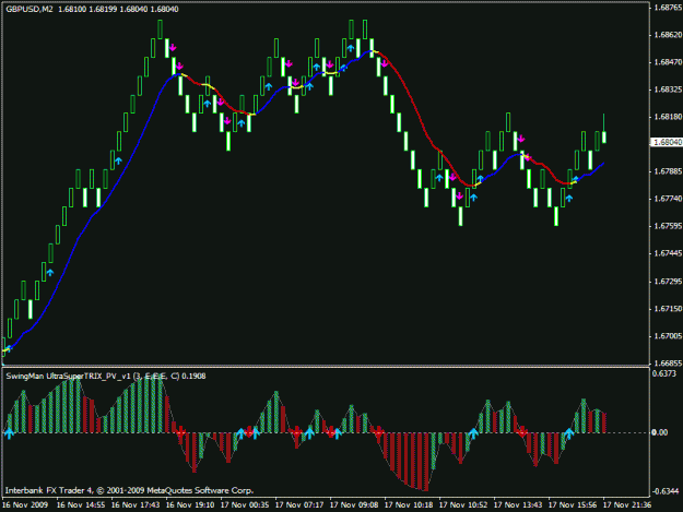 Click to Enlarge

Name: renko_smultrasupertrix.gif
Size: 20 KB